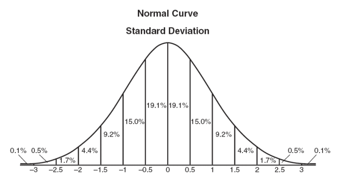 Mean ratings (?SD) of sexual attractiveness for three female torsos